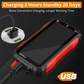 ⏰ Profitez dès maintenant d'une réduction de 56 % ! ⏰ Multimètre numérique rechargeable USB 🛡️